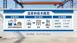 施甸本地工厂讲解：说一遍公路压浆料和铁路压浆料的区别