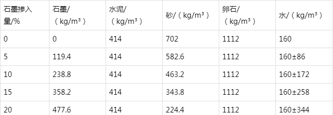 施甸防静电水泥砂浆怎么做(附配比及施工方法)